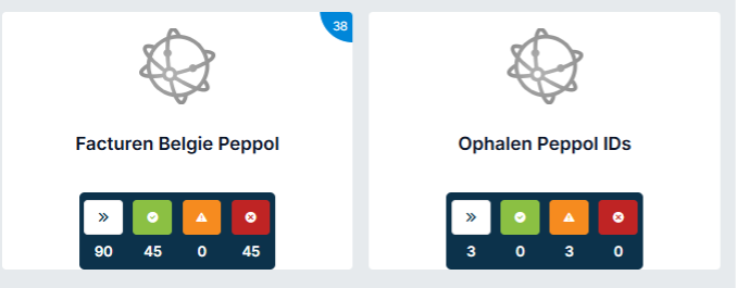 WCG GRIP Peppol e-facturatie